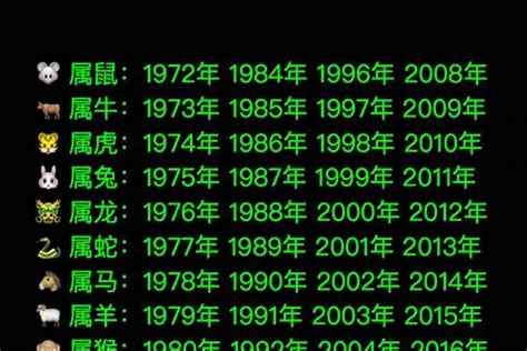 1978年属相|1978年1月出生属什么生肖